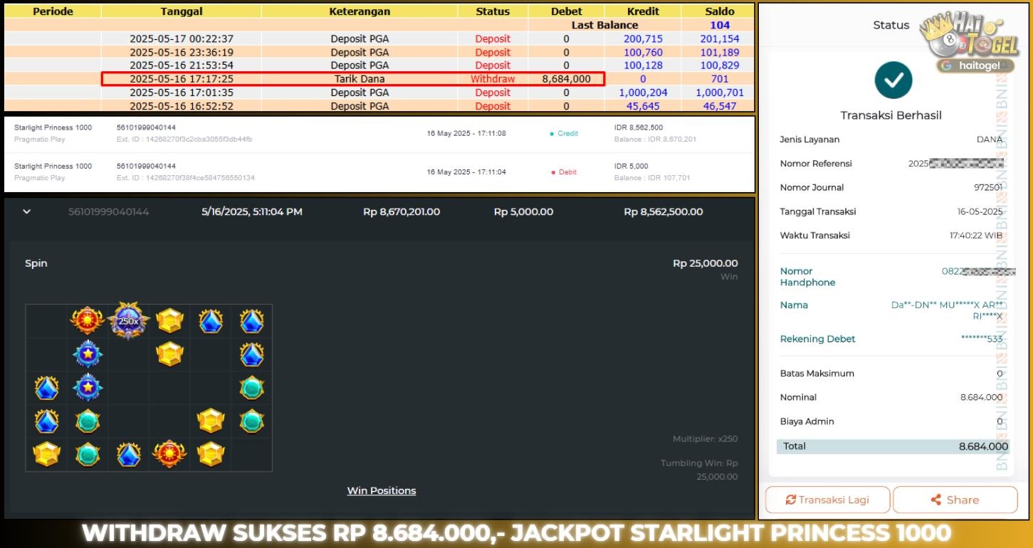 Read more about the article JP HAITOGEL KEMENANGAN SLOT : STARLIGHT PRINCESS 1000 RP. 8.684.000