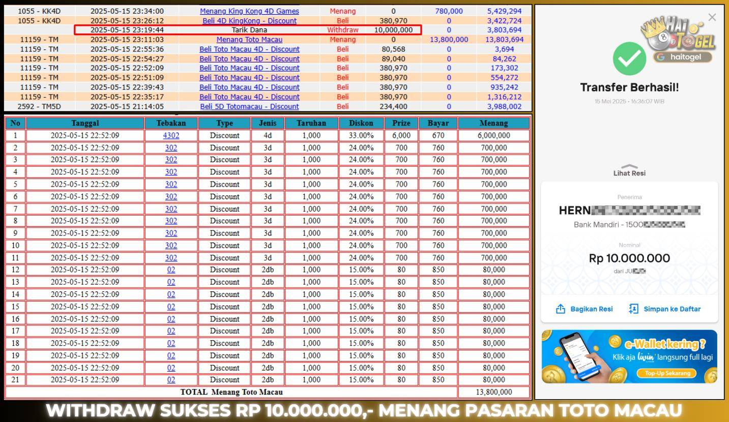 Read more about the article BUKTI MAXWIN JP HAITOGEL : TOTOMACAU4D RP. 13.800.000