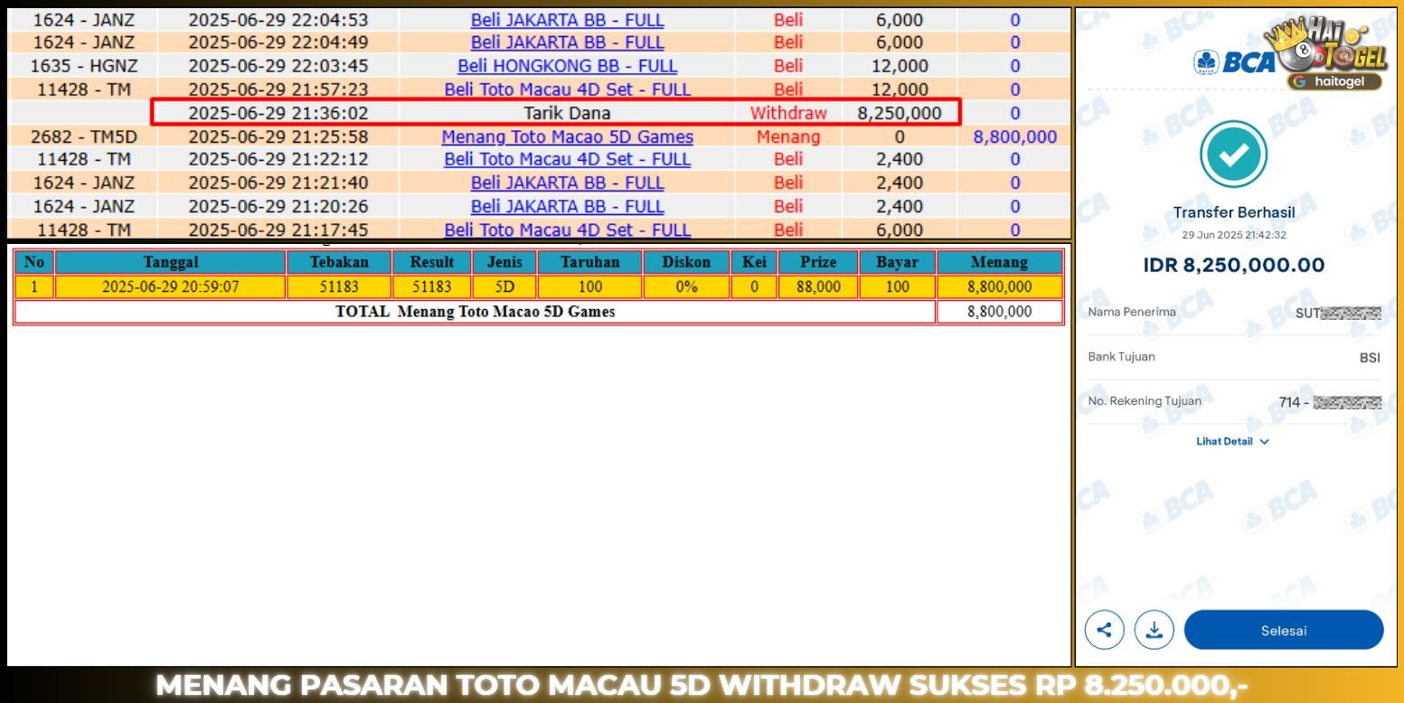 Read more about the article JACKPOT PASTI TERBUKTI HAITOGEL TOTOMACAU5D RP. 8.250.000