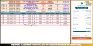 Read more about the article HAITOGEL TOGEL MENANG BESAR : TOTOMACAU4D RP. 10.000.000