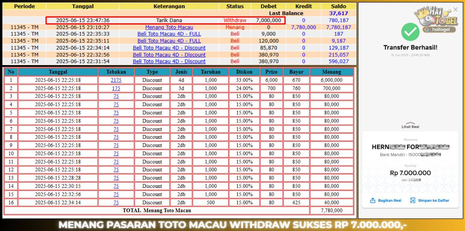 Read more about the article HAITOGEL TOGEL MENANG BESAR : TOTOMACAU4D RP. 7.000.000