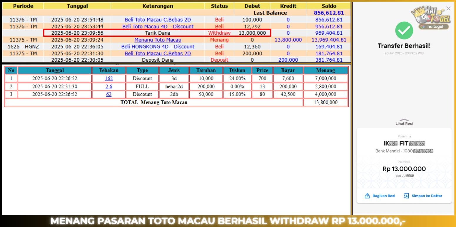 Read more about the article HAITOGEL TOGEL MENANG BESAR : TOTOMACAU4D RP. 13.000.000