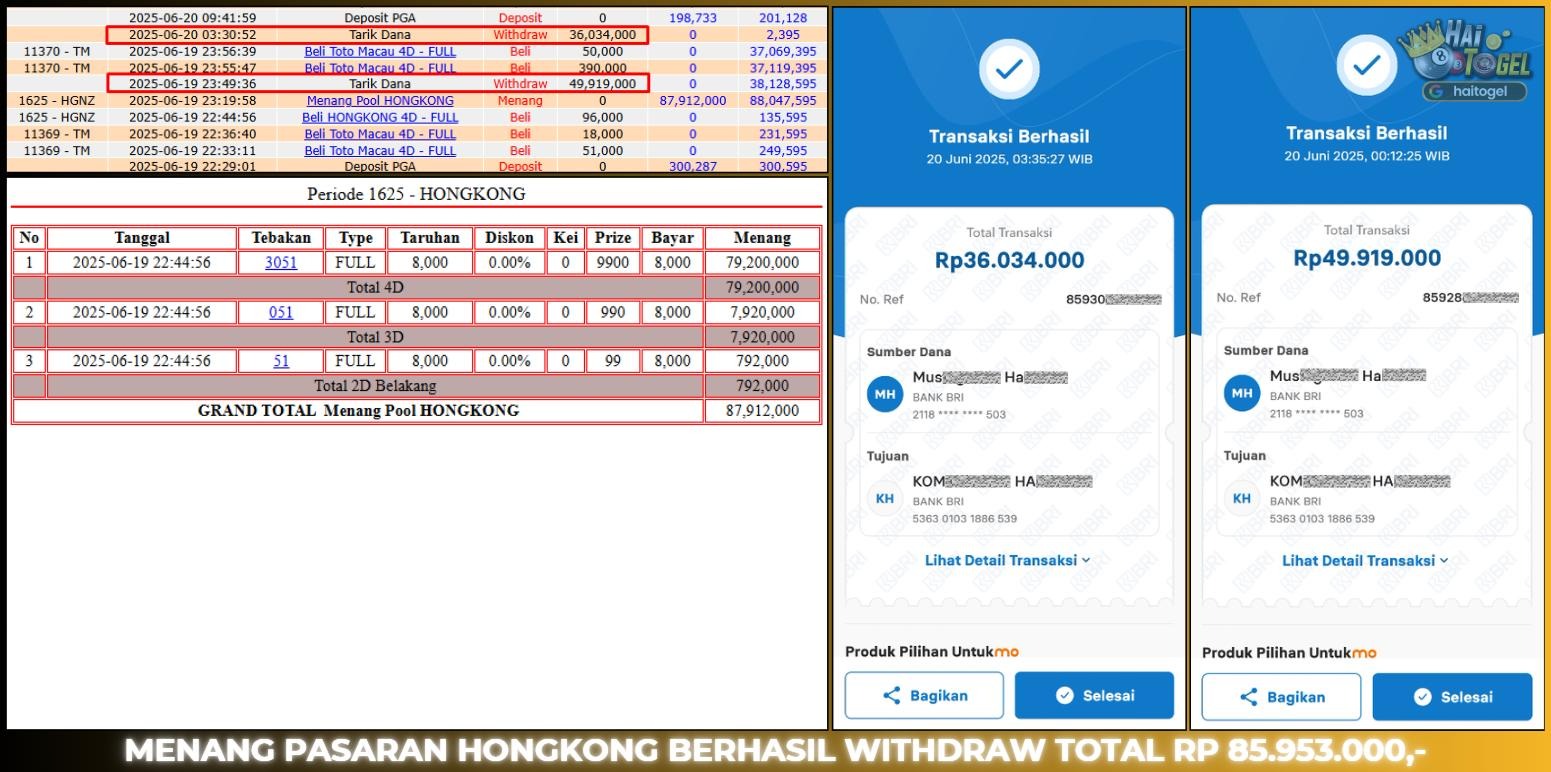 Read more about the article JACKPOT TOGEL GACOR HAITOGEL : HONGKONG LOTTO RP. 85.953.000