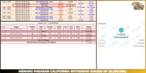 Read more about the article JP TOGEL HAITOGEL SAH : CALIFORNIA RP.25.200.000