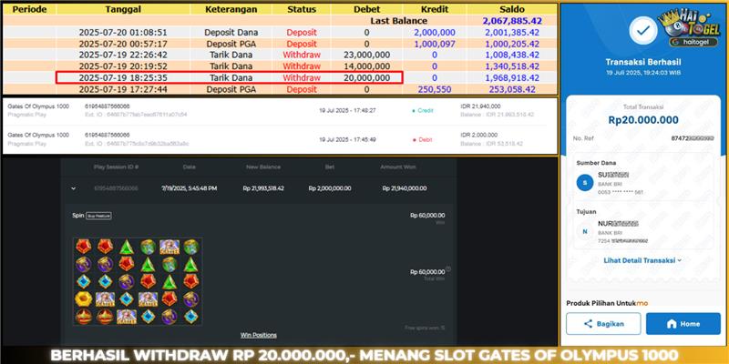 You are currently viewing JP GACOR HAITOGEL SLOT GATES OF OLYMPUS 1000 RP. 20.000.000