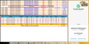 Read more about the article HAITOGEL BUKTI PASARAN JACKPOT TOTOMACAU5D RP. 11.000.000