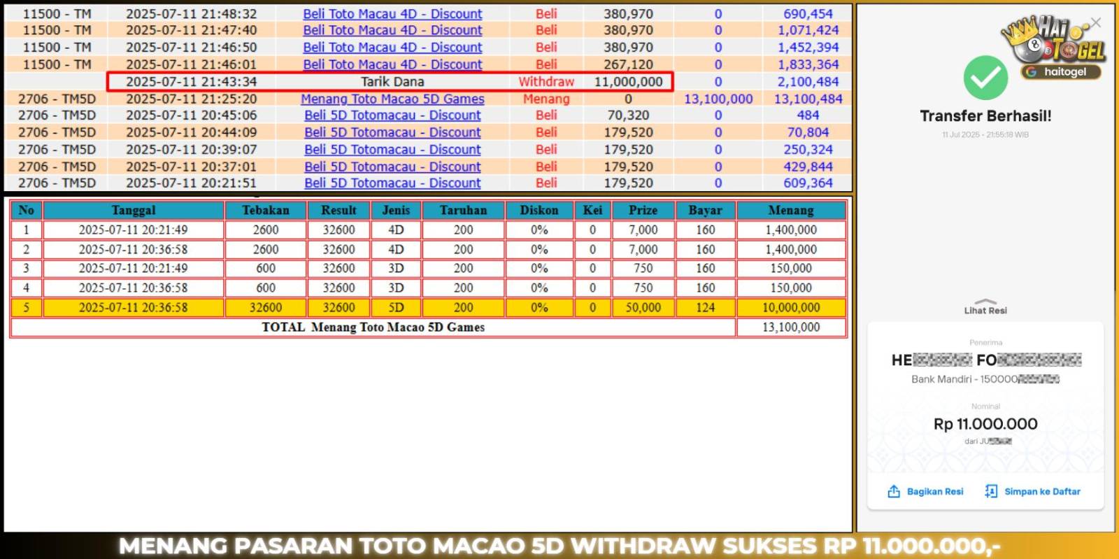 Read more about the article HAITOGEL BUKTI PASARAN JACKPOT TOTOMACAU5D RP. 11.000.000