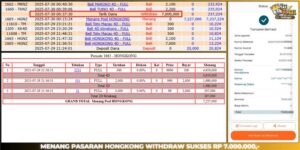 Read more about the article HAITOGEL GACOR TOGEL JACKPOT : HONGKONG LOTTO RP. 7.000.000