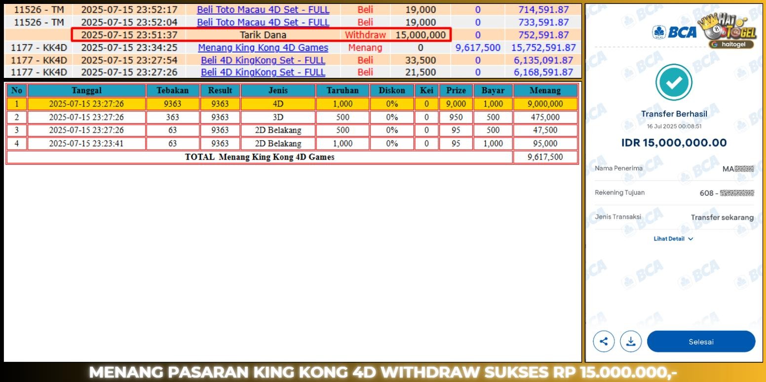 You are currently viewing GACOR MAXWIN HAITOGEL BUKTI : KINGKONG 4D SEBESAR : RP. 15.000.000