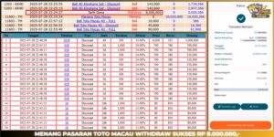 Read more about the article HAITOGEL TOGEL MENANG BESAR : TOTOMACAU4D RP. 8.000.000