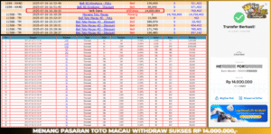 Read more about the article HAITOGEL TOGEL MENANG BESAR : TOTOMACAU4D RP. 14.000.000