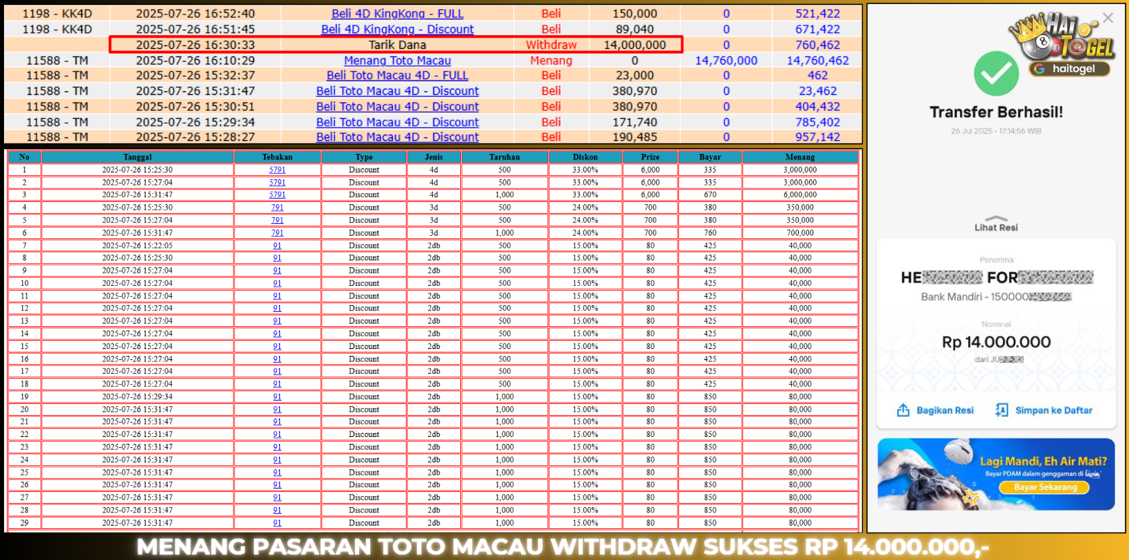 You are currently viewing HAITOGEL TOGEL MENANG BESAR : TOTOMACAU4D RP. 14.000.000