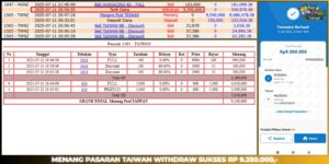 Read more about the article GACOR BUKTI HAITOGEL JACKPOT : TAIWAN SEBESAR RP. 9.350.000
