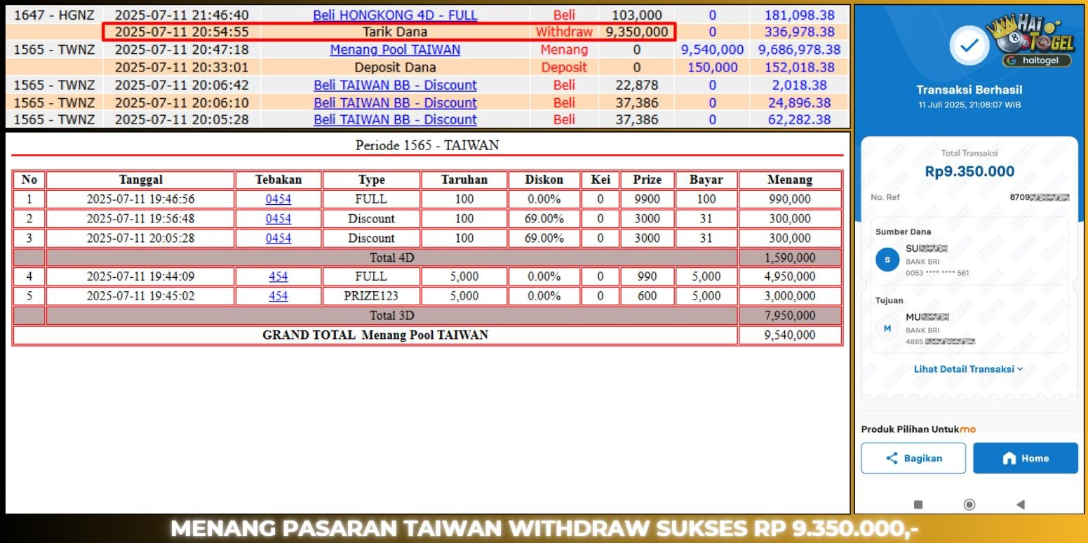 You are currently viewing GACOR BUKTI HAITOGEL JACKPOT : TAIWAN SEBESAR RP. 9.350.000