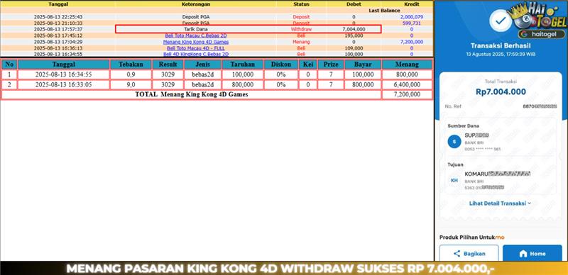 Read more about the article GACOR MAXWIN HAITOGEL BUKTI : KINGKONG 4D SEBESAR : RP. 7.004.000