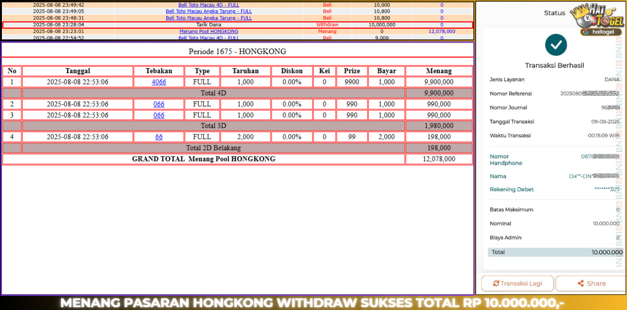 You are currently viewing HAITOGEL GACOR TOGEL JACKPOT : HONGKONG LOTTO RP. 10.000.000