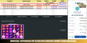 Read more about the article KEMENANGAN SLOT HAITOGEL MAXWIN  : SWEET RUSH BONANZA RP. 10.000.000