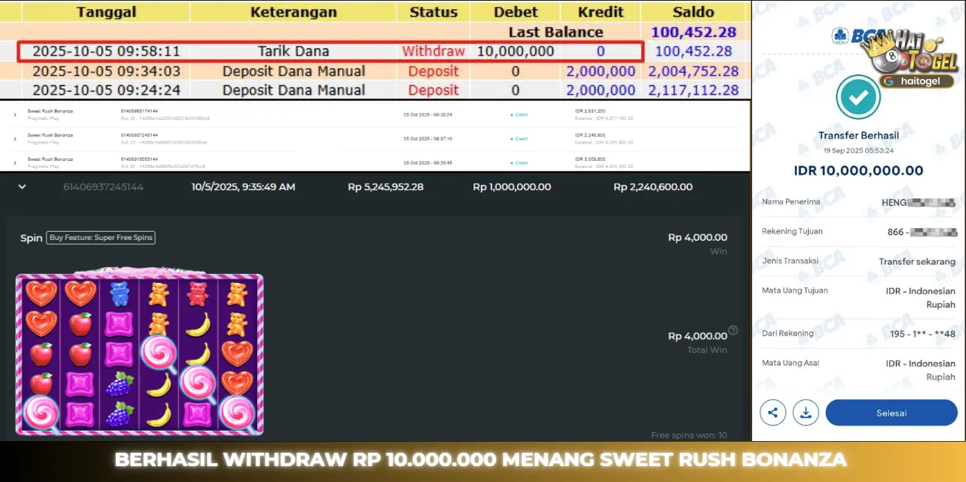 Read more about the article KEMENANGAN SLOT HAITOGEL MAXWIN  : SWEET RUSH BONANZA RP. 10.000.000